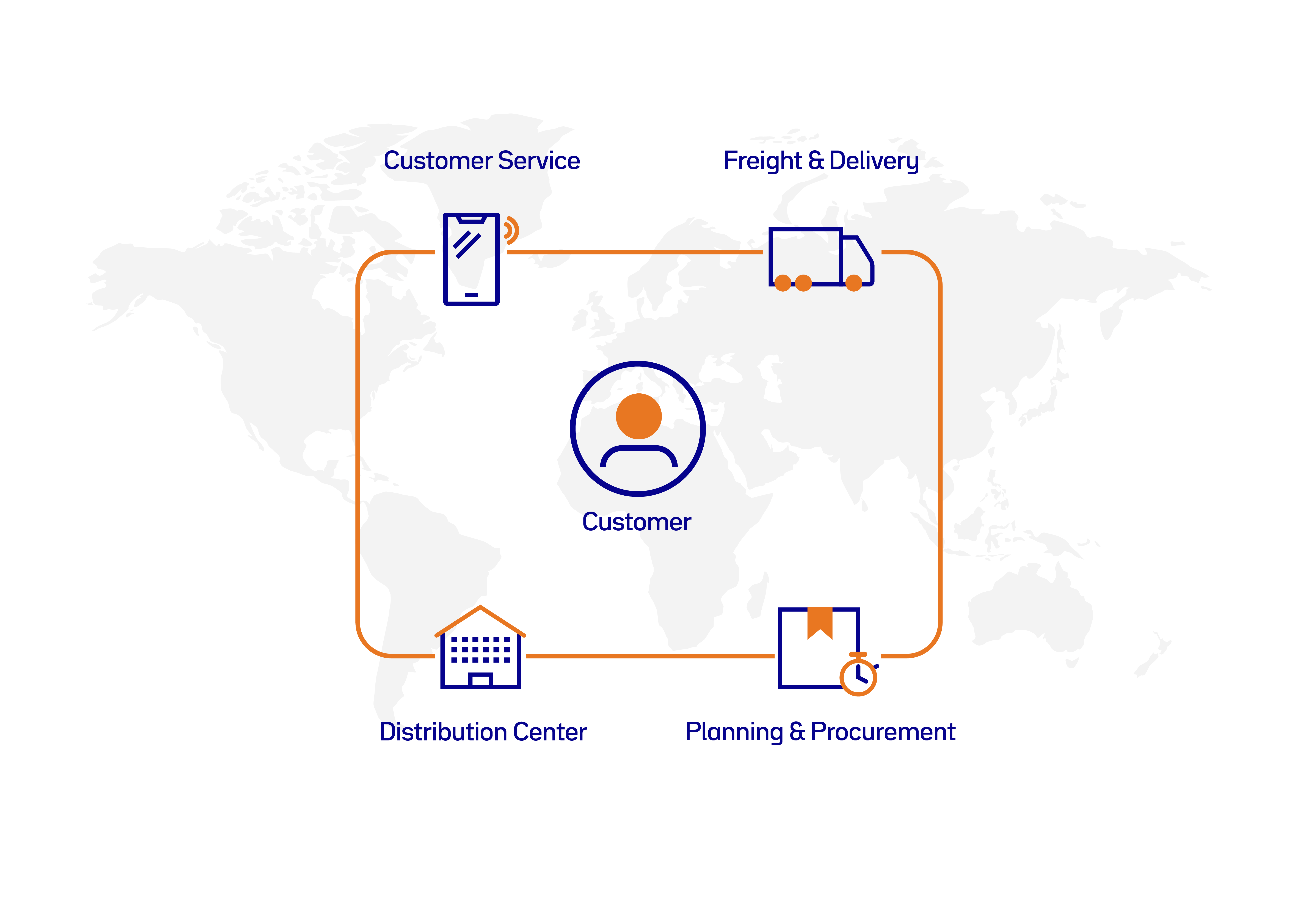 Supply Chain