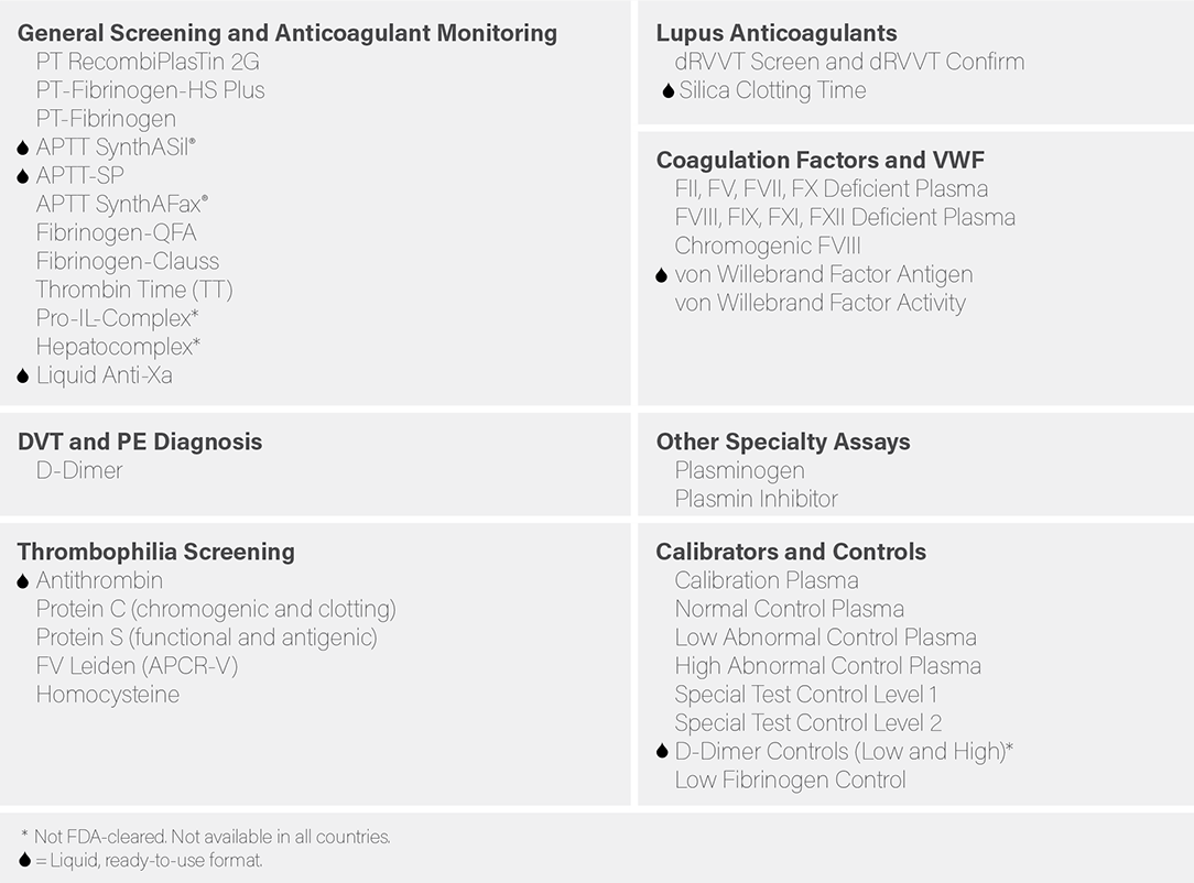 ACL Elite Assay Menu