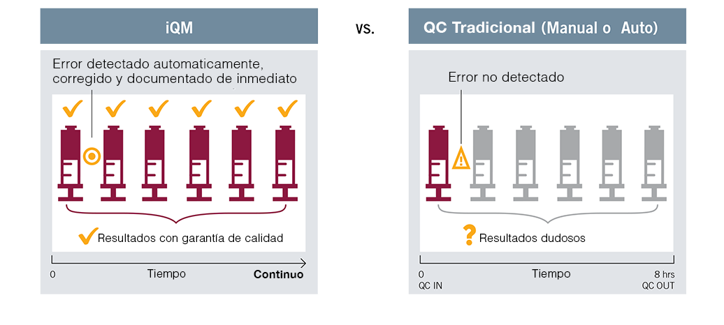 IQM - diagram ES