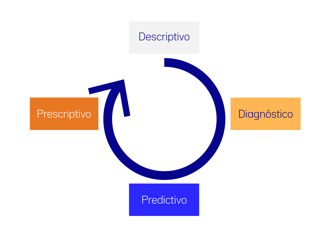 Diagrama BIWER ciclo