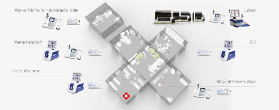 Gerinnung im Krankenhaus