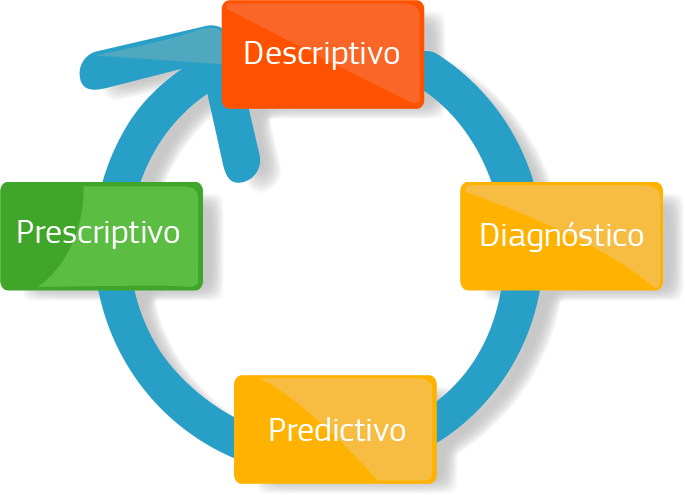 Diagrama BIWER ciclo