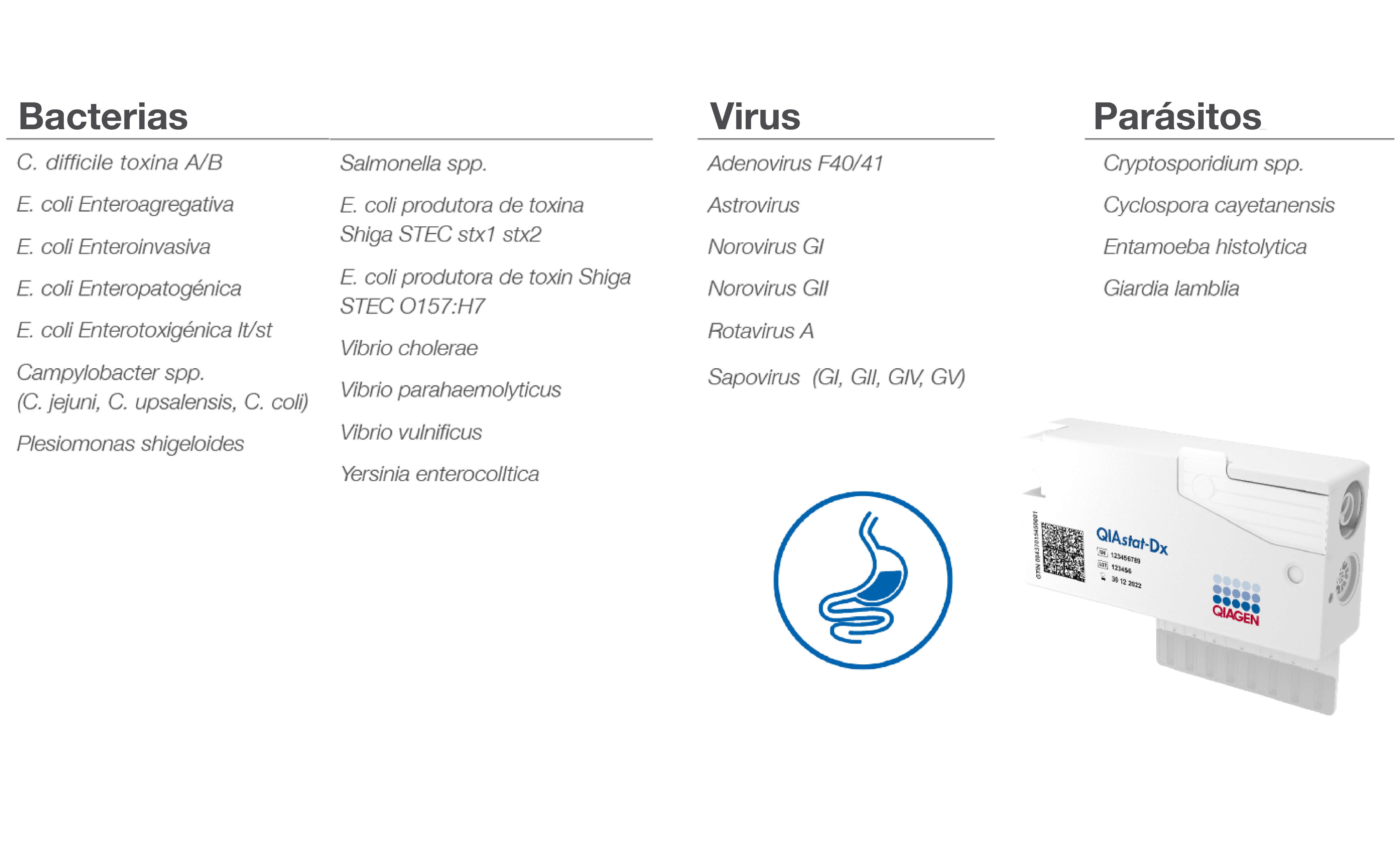 Multiplex PoC QIAstat-Dx