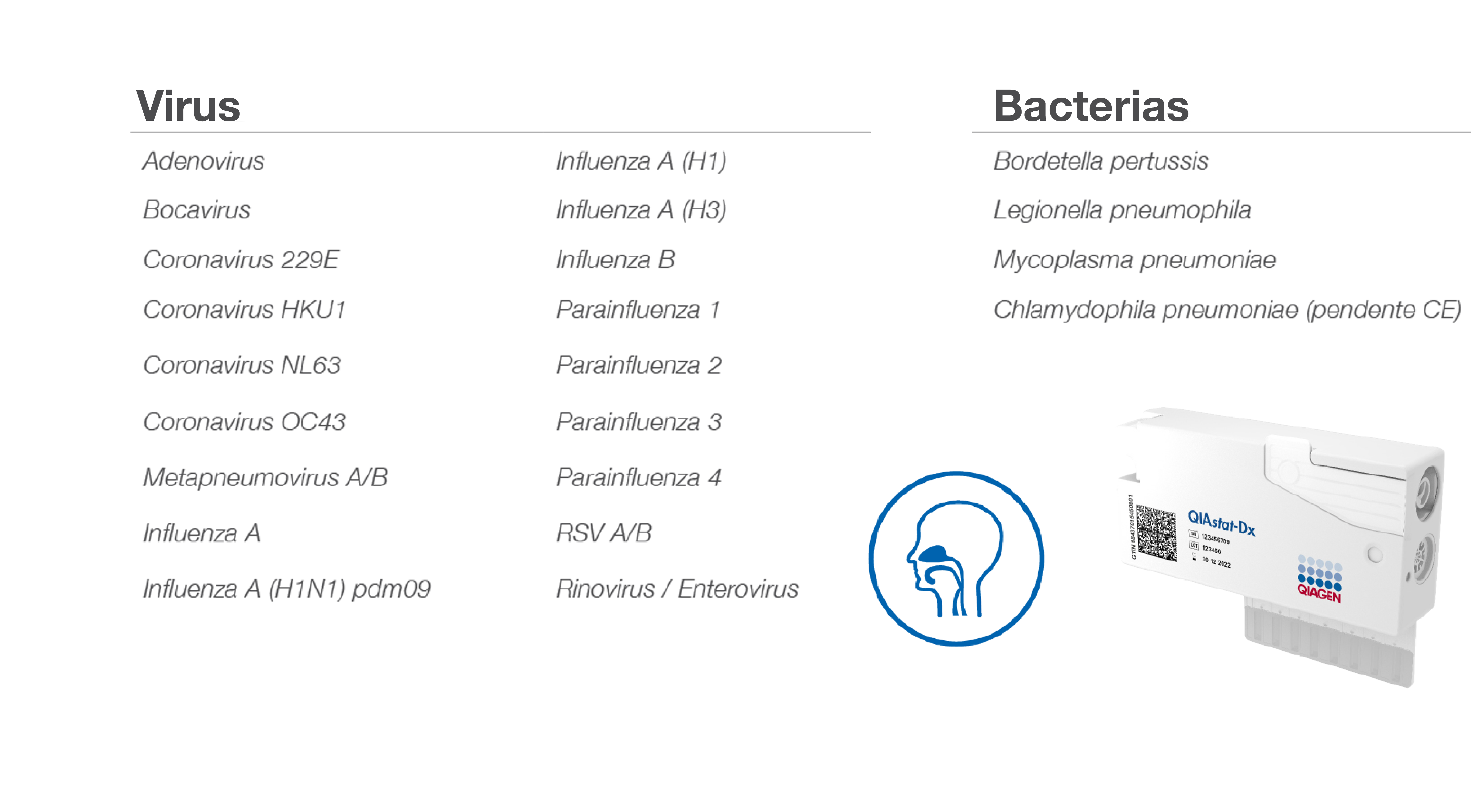 Multiplex PoC QIAstat-Dx