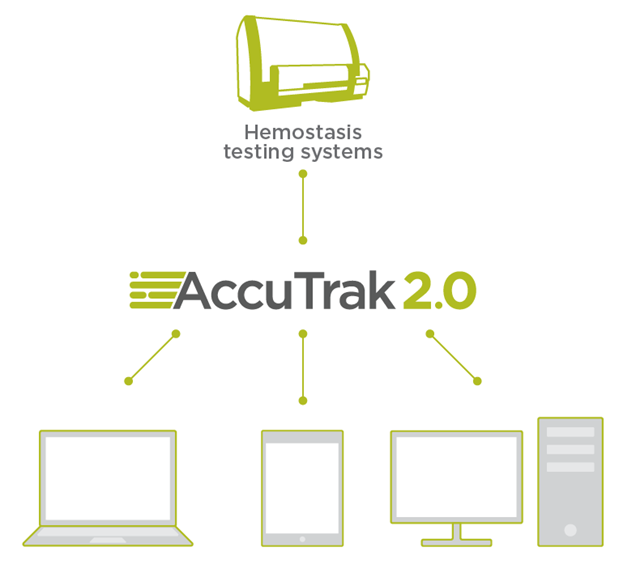  AccuTrak 2.0 Diagram