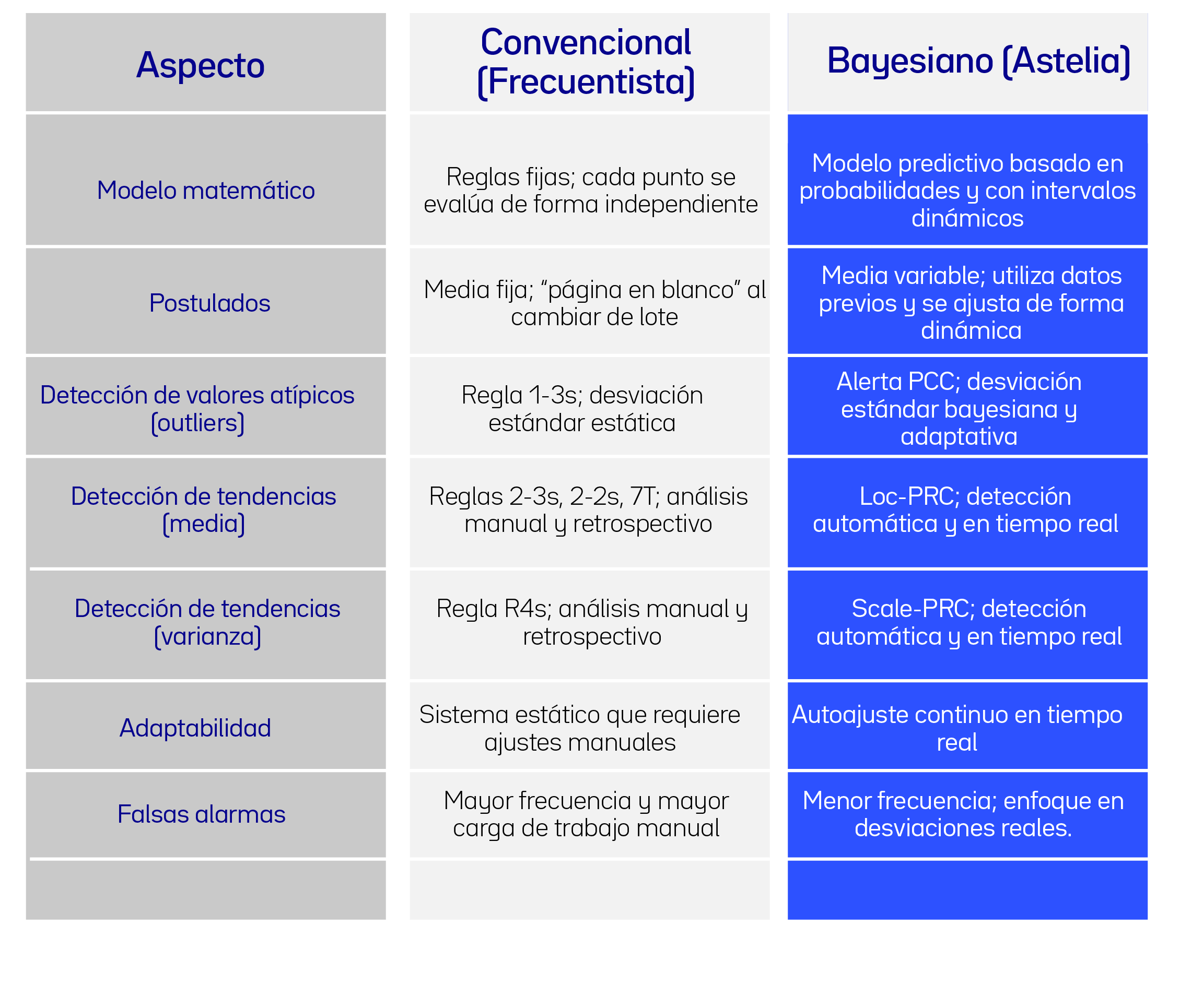 Frequentista vs Bayesiano  QC ES