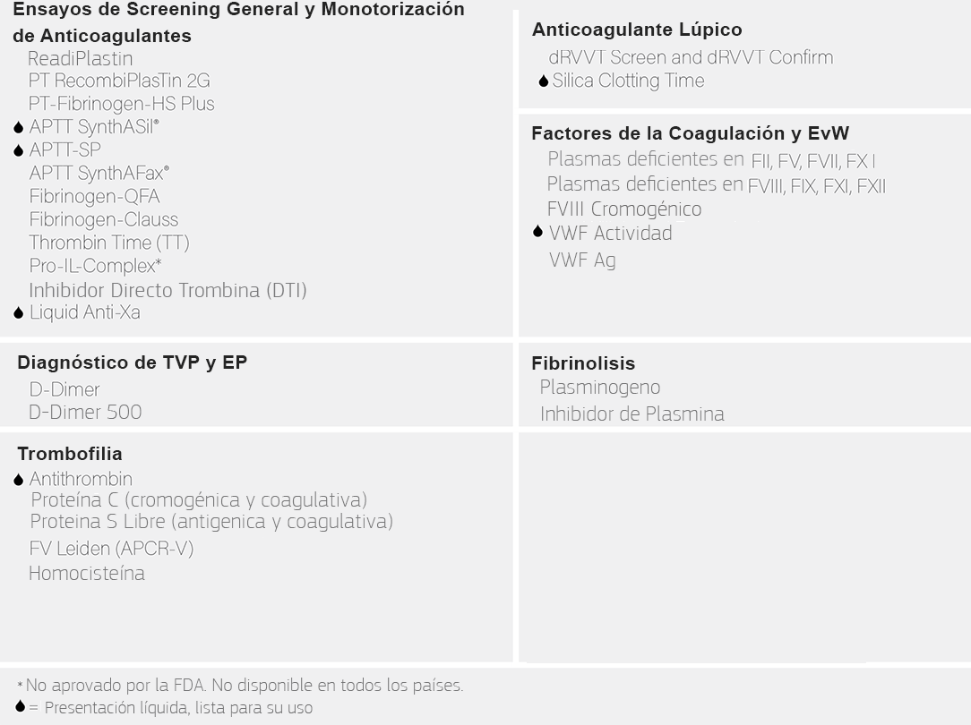 Brochure ACL Elite Family ES 