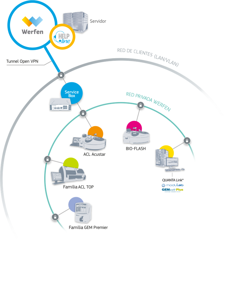 web service diagrama español