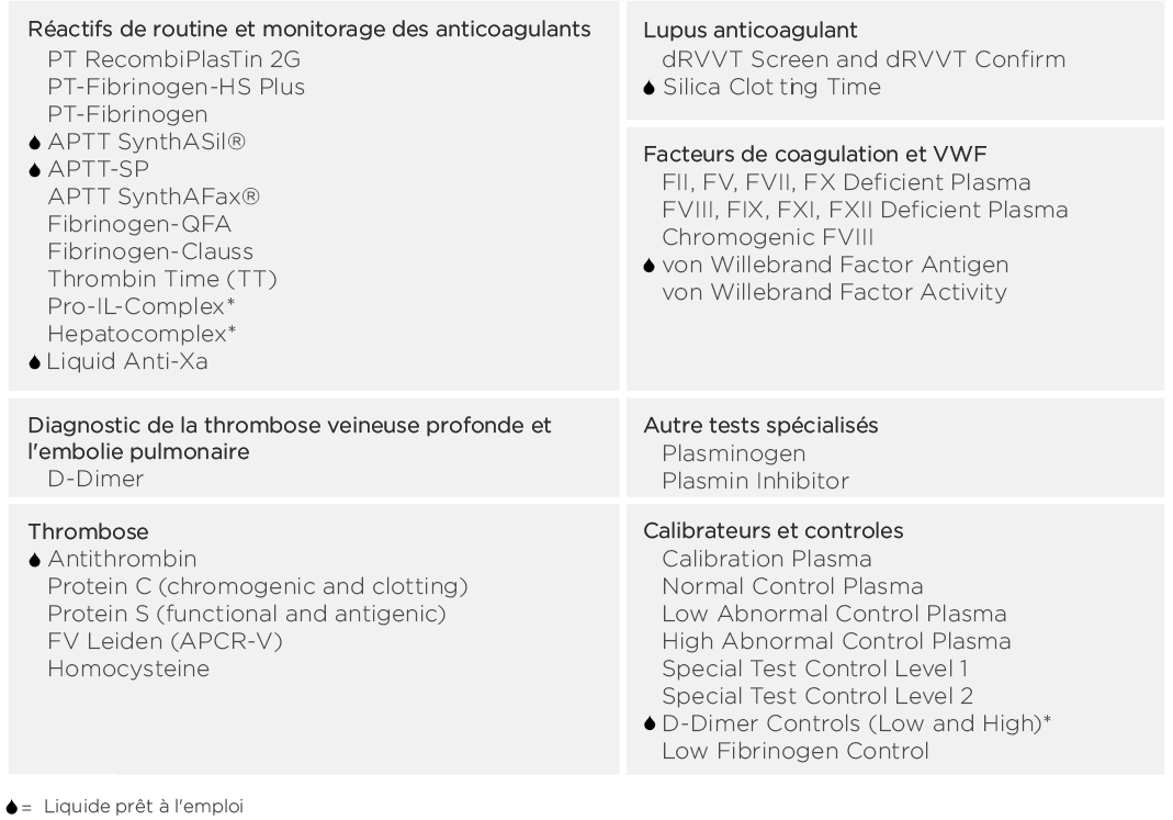 Menu de test ACL Elite