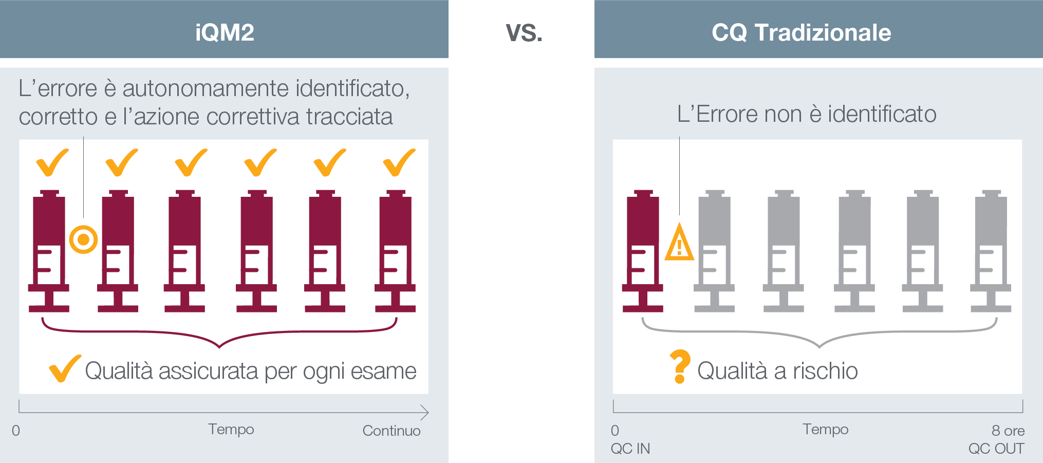 iQM2 vs. Traditional Quality Control - IT