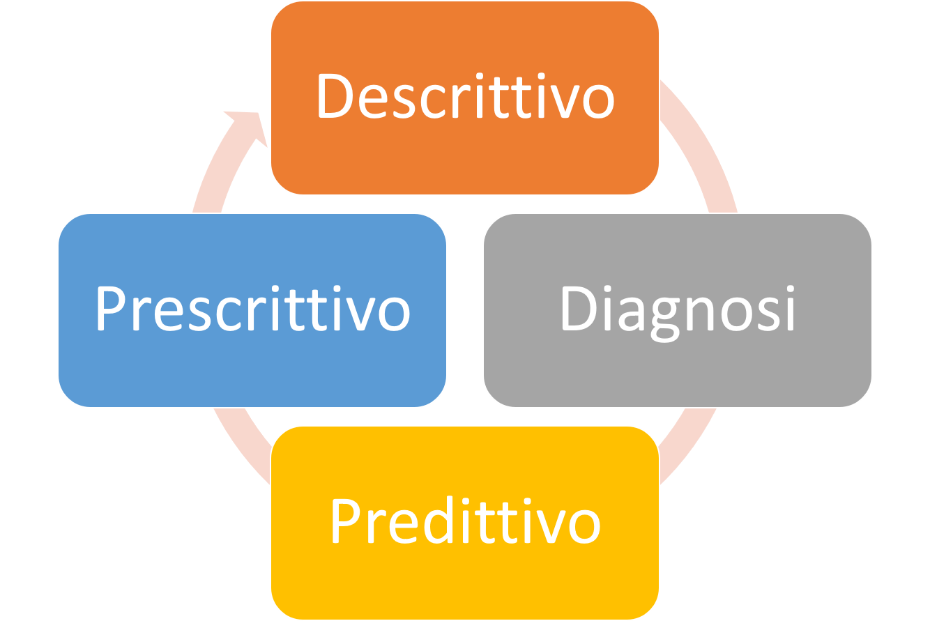 diagrama ciclo Biwer