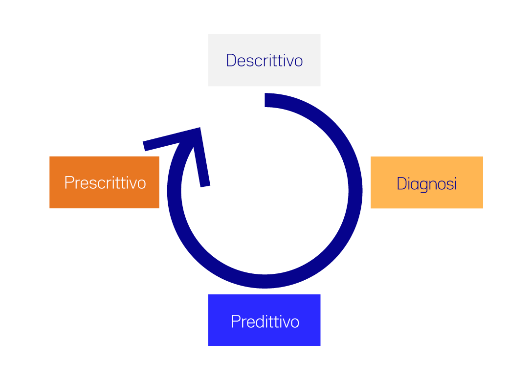 diagramma ita