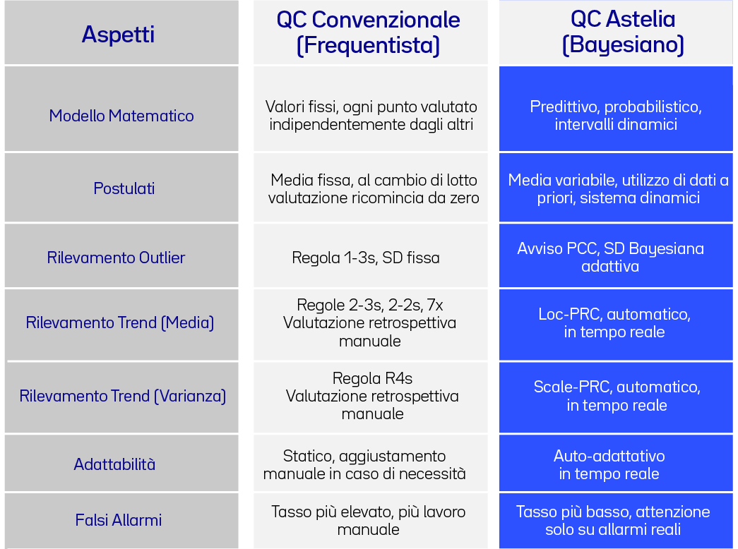 Tabella QC vs Bayesian ITA