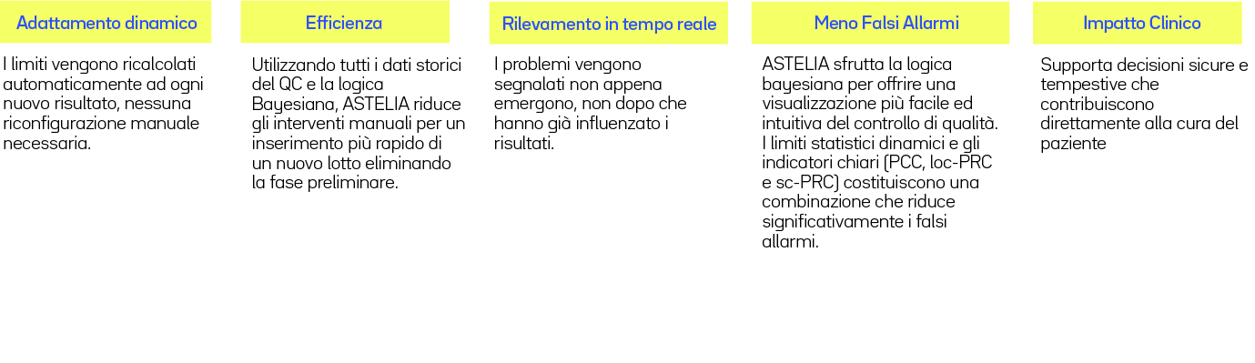 Vantaggi chiave astelia ita