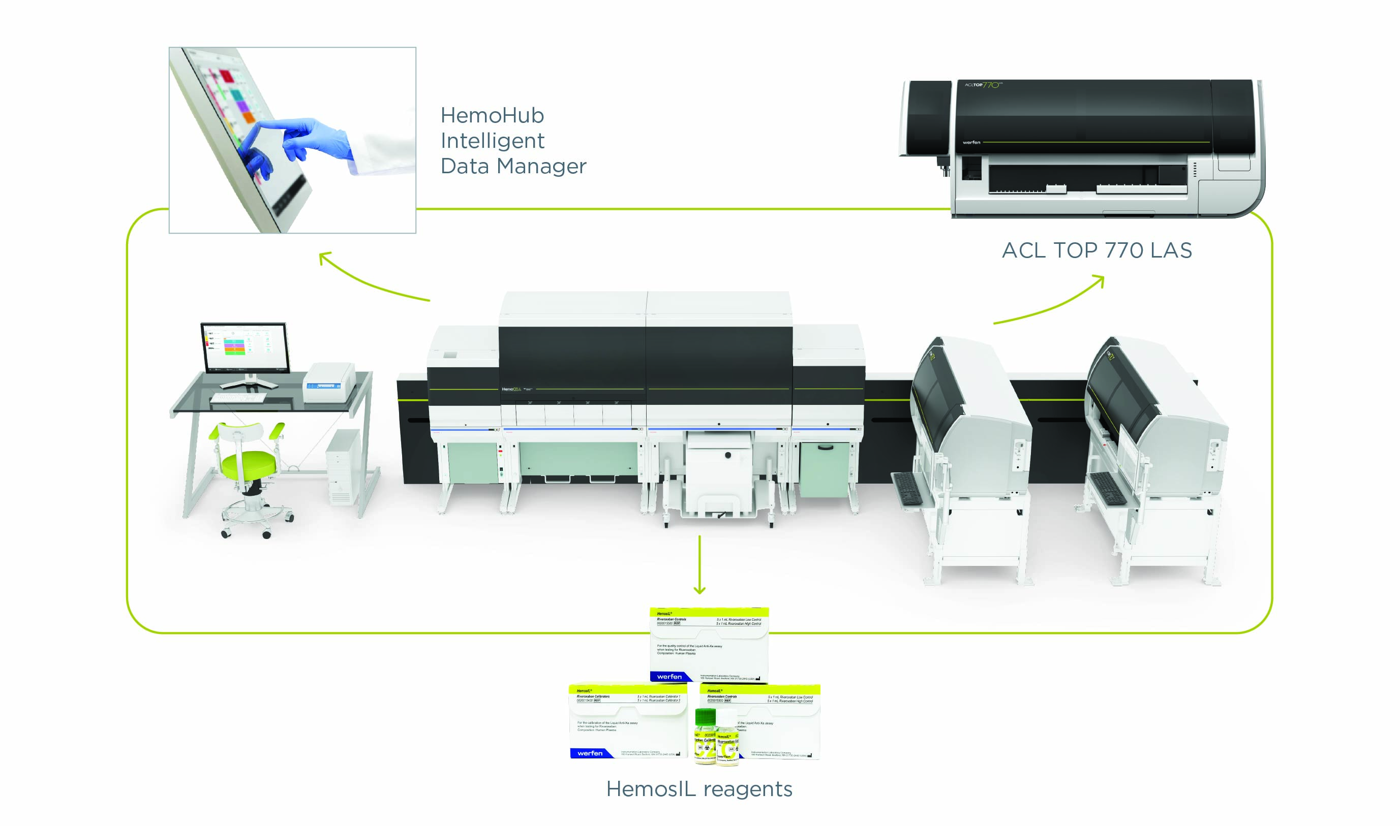 HemoCell Specialized Lab Automation