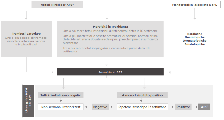 Algoritmo Diagnostico