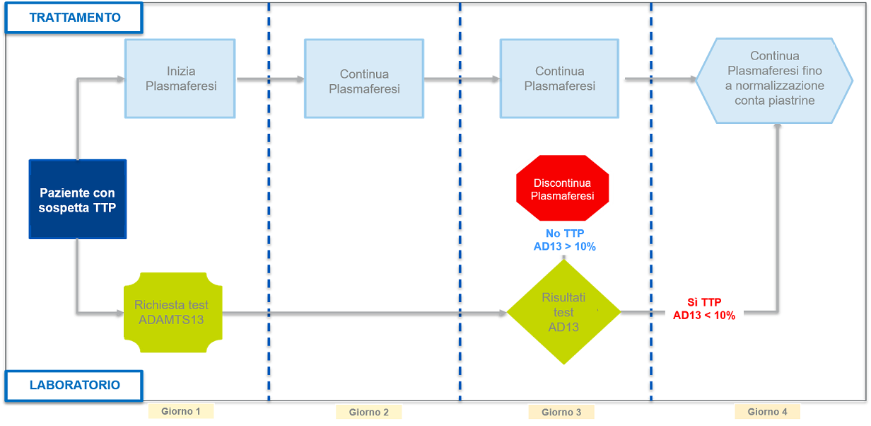 adamts13 scheme1