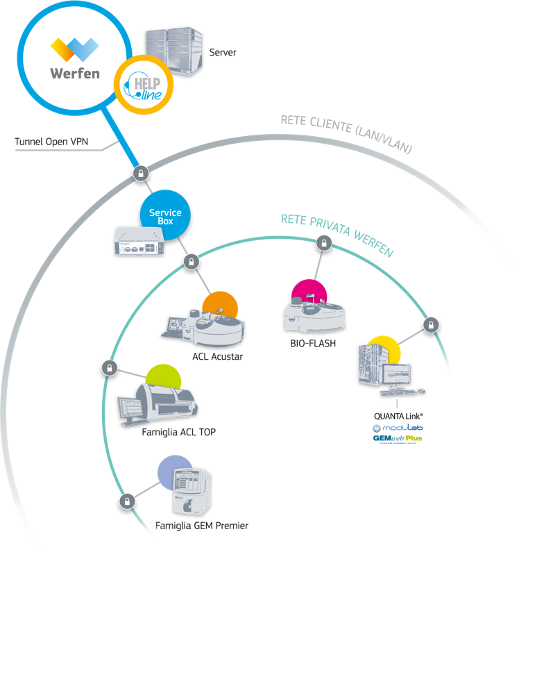 Web Service Diagram