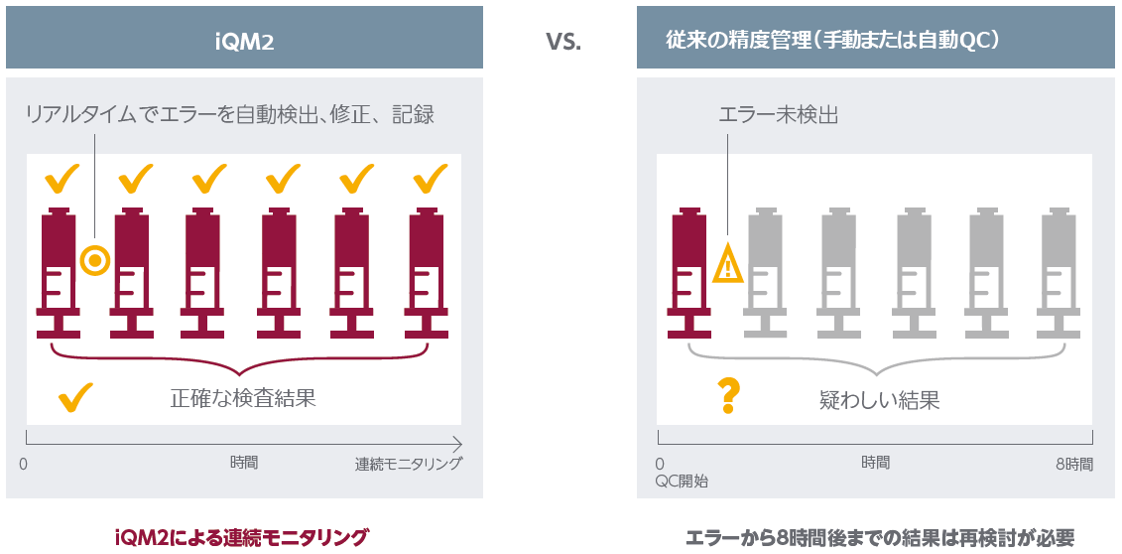 自動品質保証システム] | [iQM2]