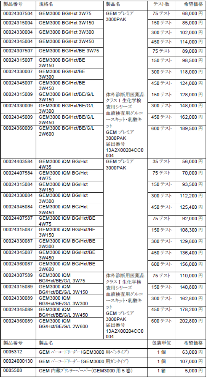 3000関連製品