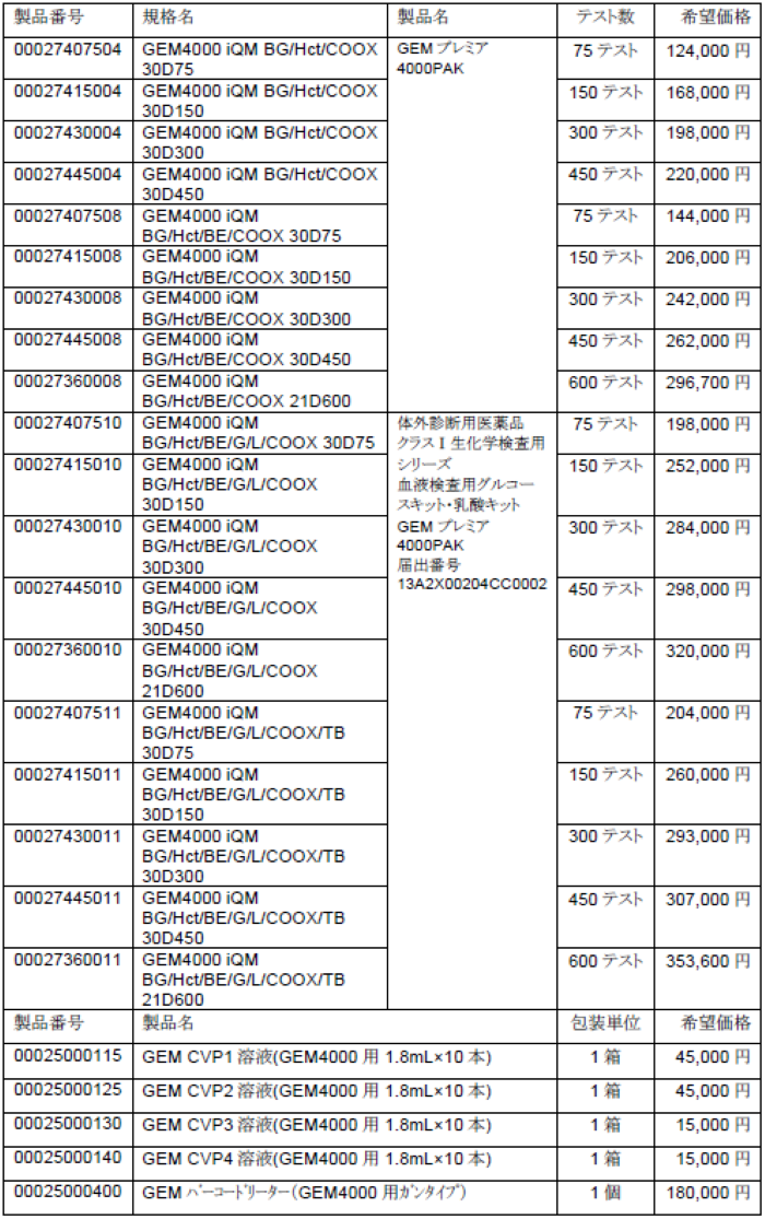 4000関連製品