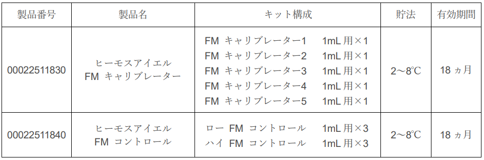 FM2