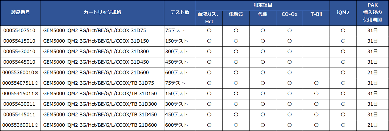 GEMカートリッジ5000