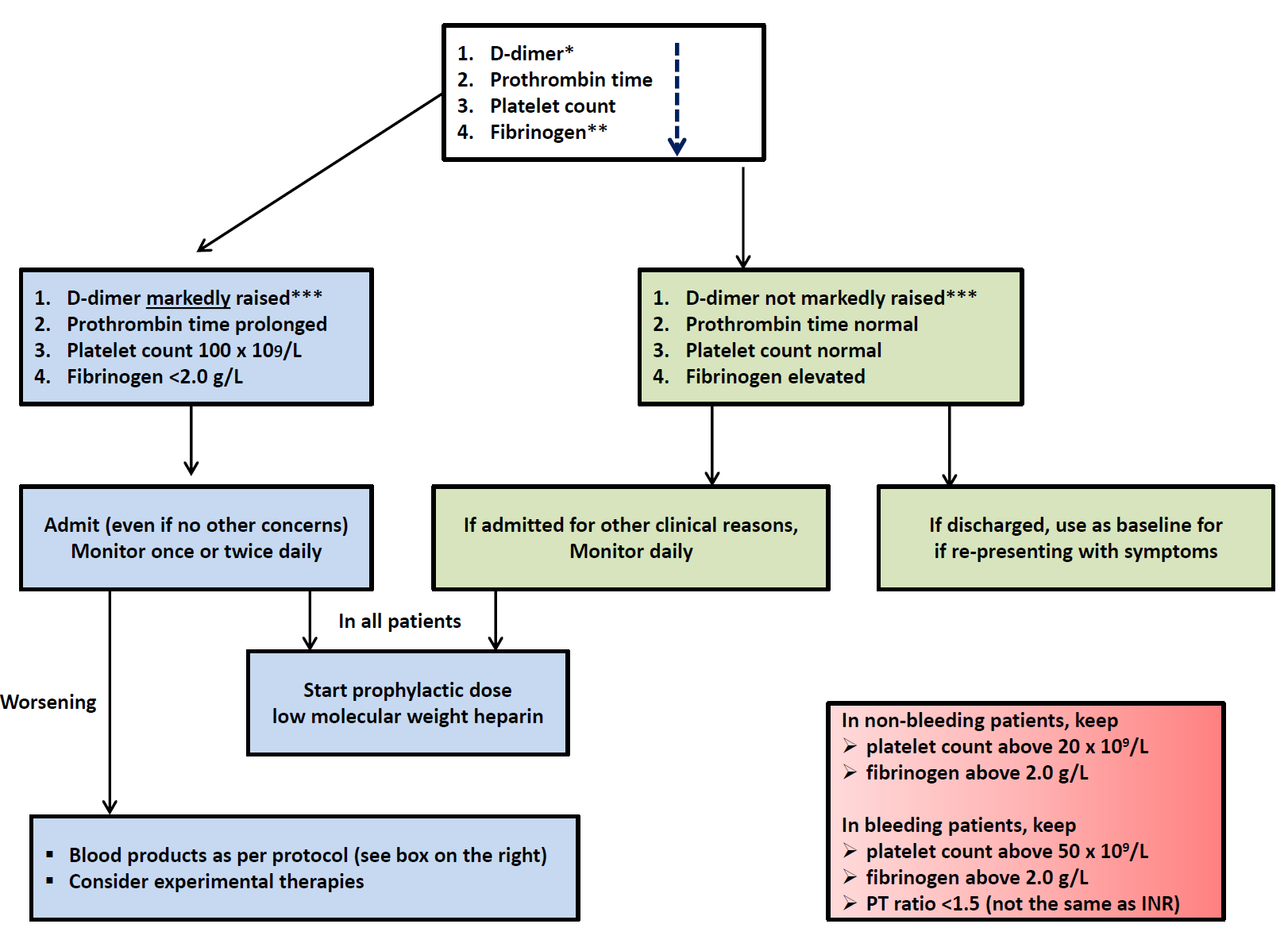 ISTH guide