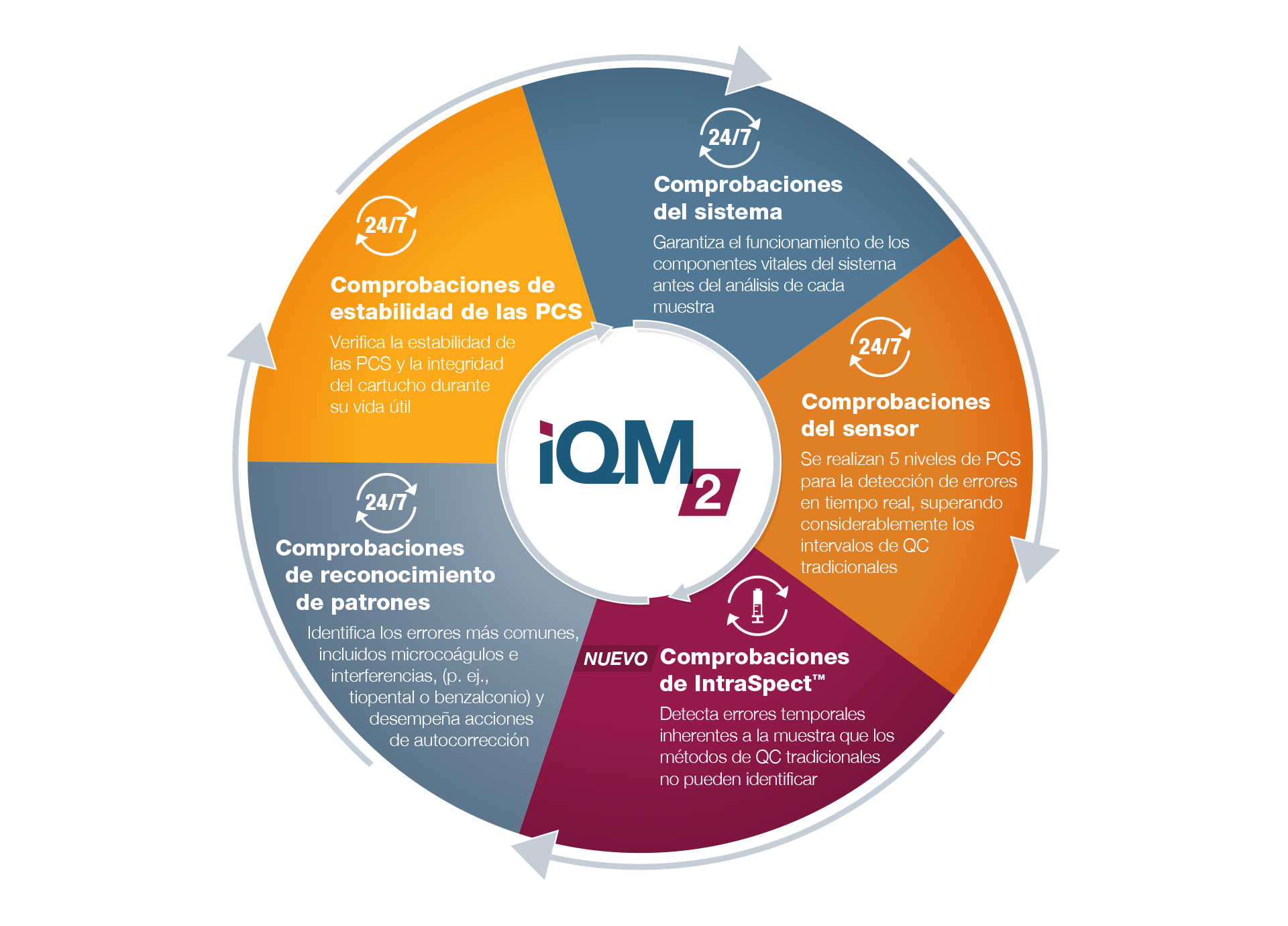 iQM2