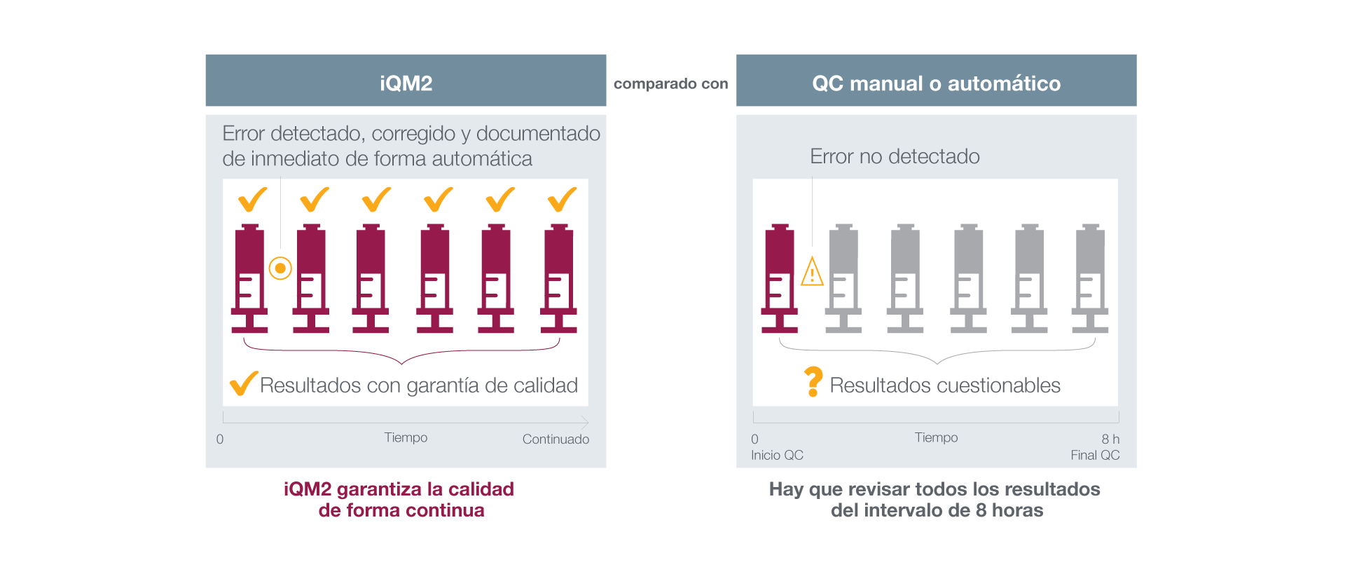 IQM vs CC Tradicional