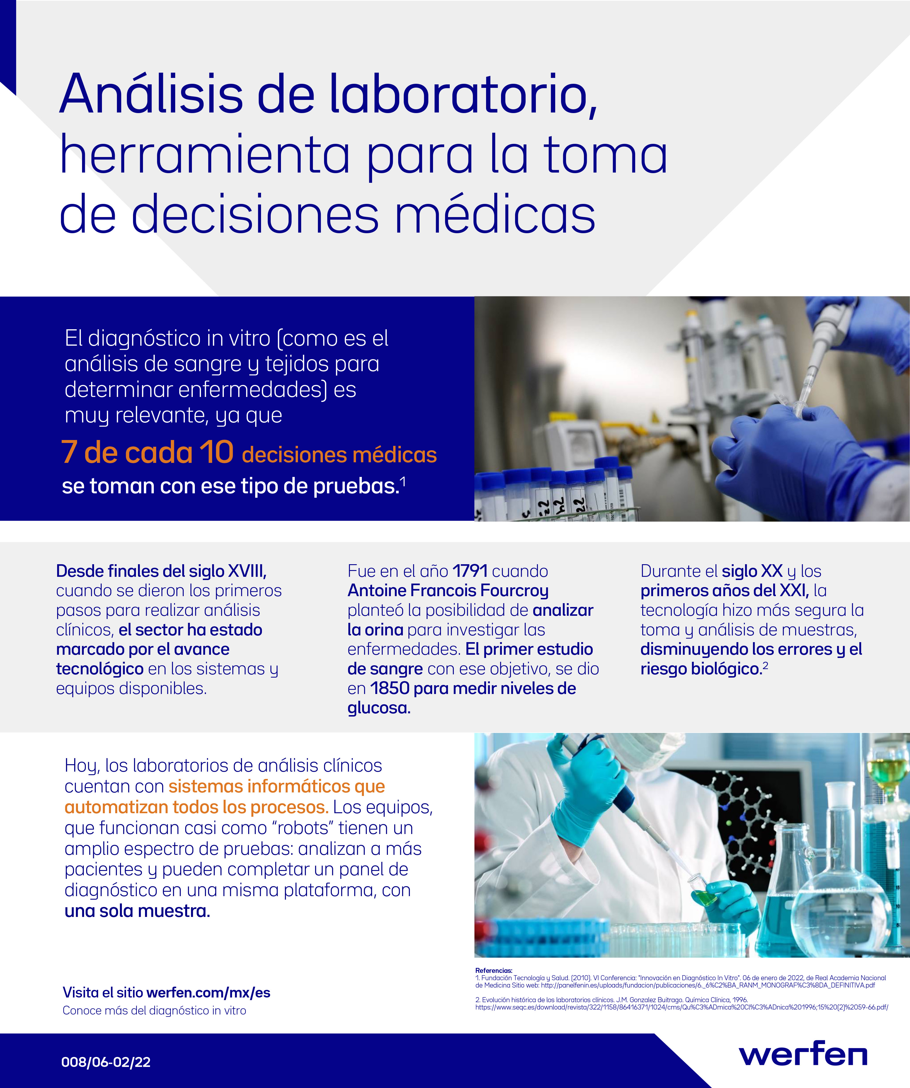 Infografía de Werfen sobre diagnóstico in vitro