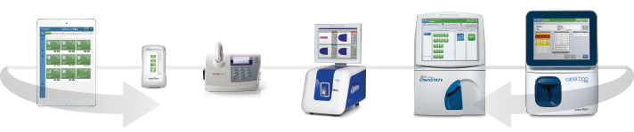 Acute Care Diagnostics