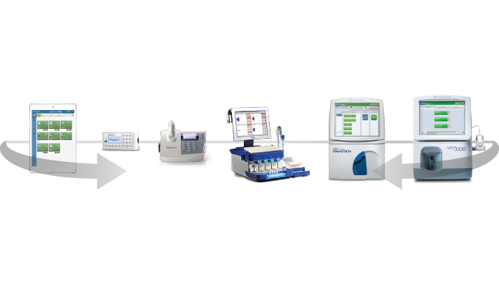 Diagnostics Acute Care