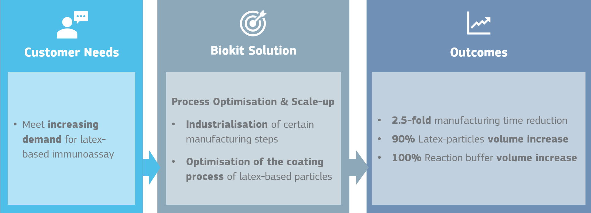 overcoming challenges together: OEM diagnostic manufacturing capabilities 