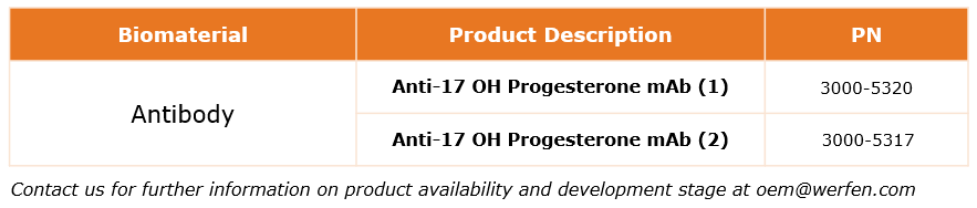 Supporting your immunoassay portfolio expansion