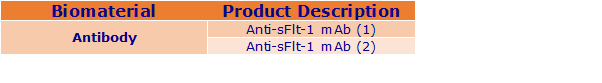 table sflt-1 maBs