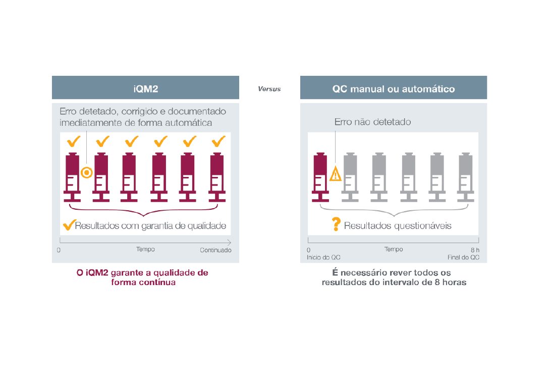 iQM2 vs. Traditional Quality Control Graphic