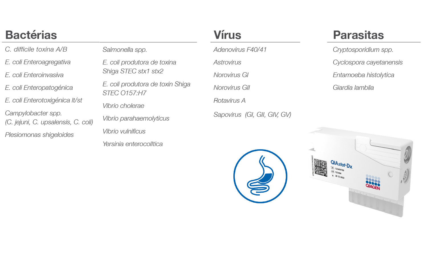Multiplex PoC QIAstat-Dx