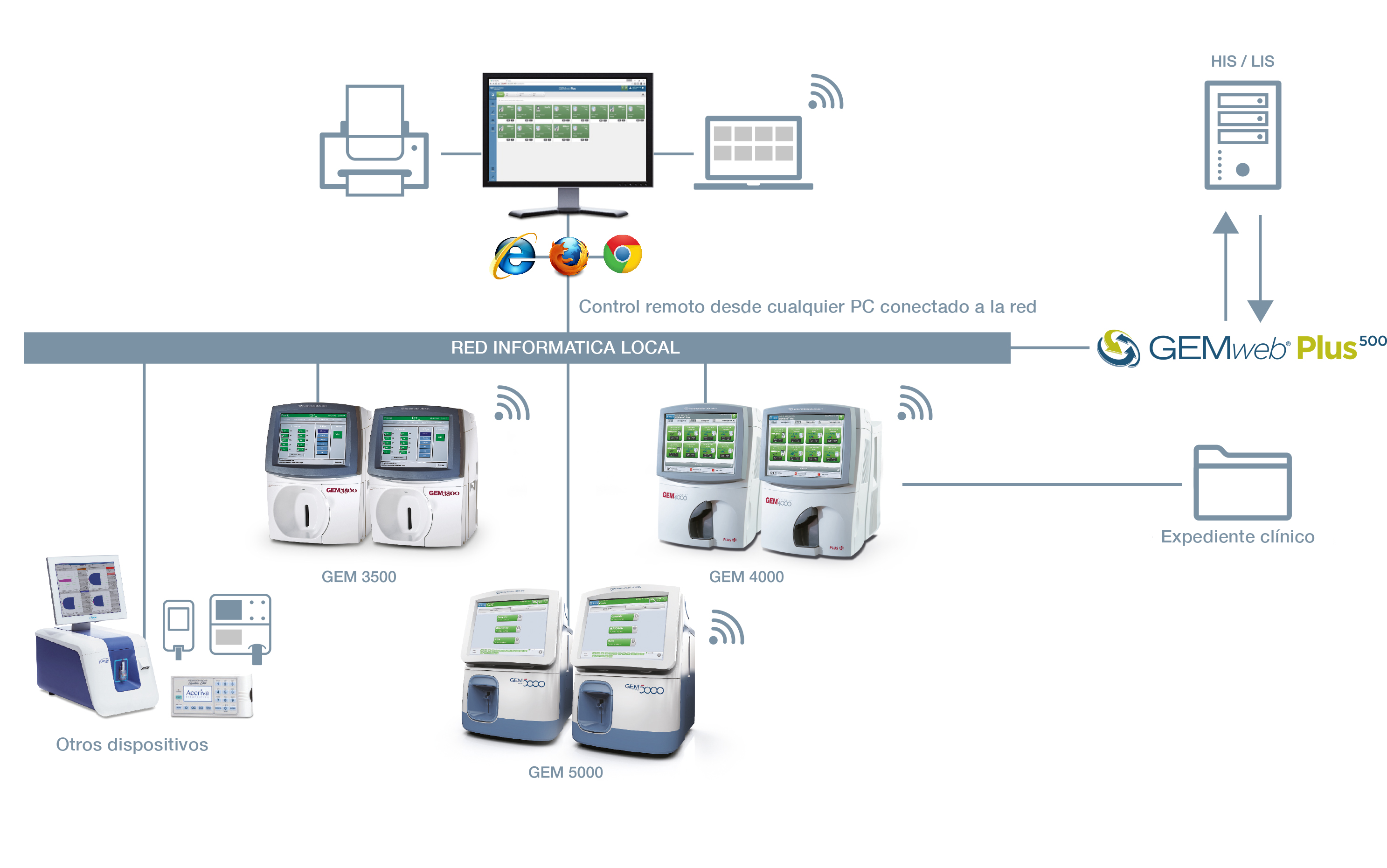 GEMweb