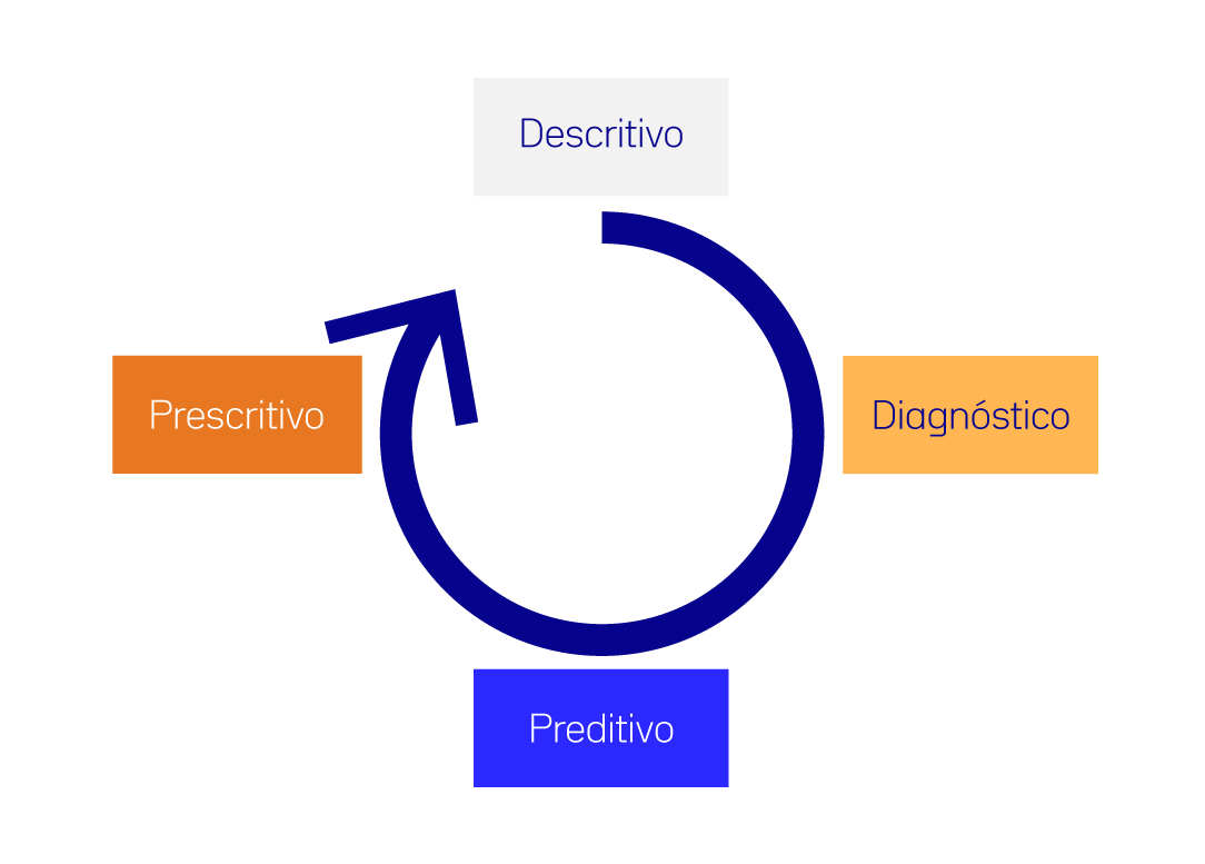 diagrama biwer portugues