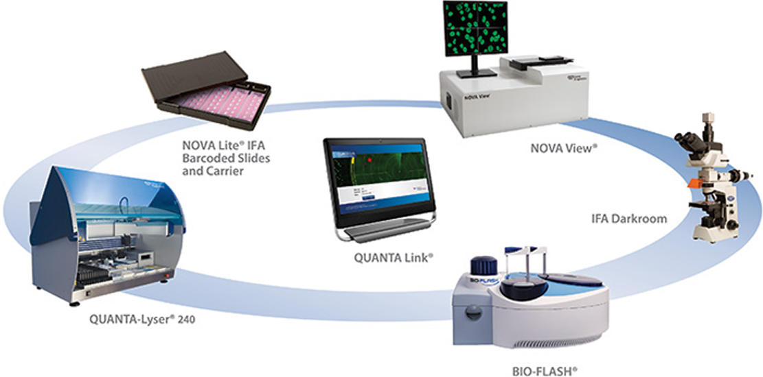 2012 - Integrated Lab for Autoimmunity